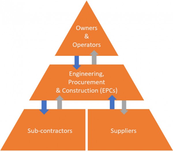 Industrisegmenter